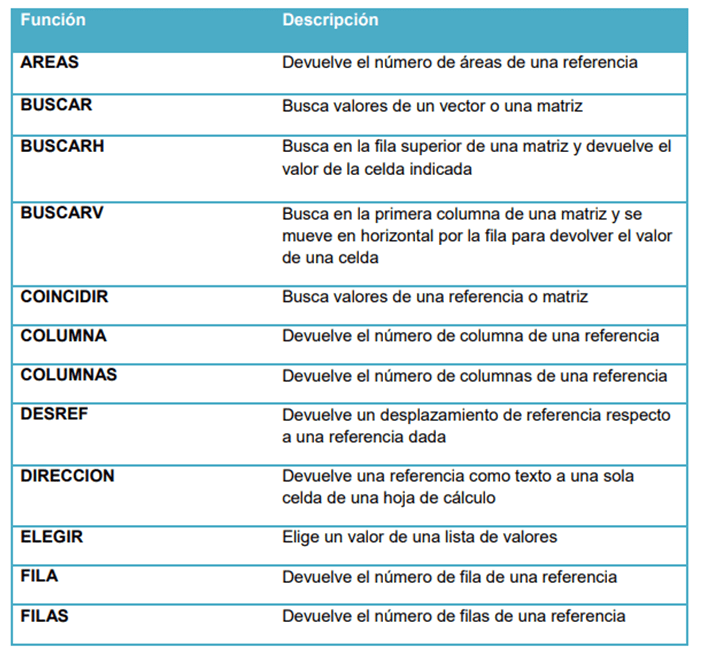 Funciones en Excel