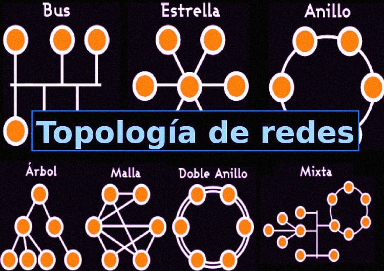 Topología de redes ethernet