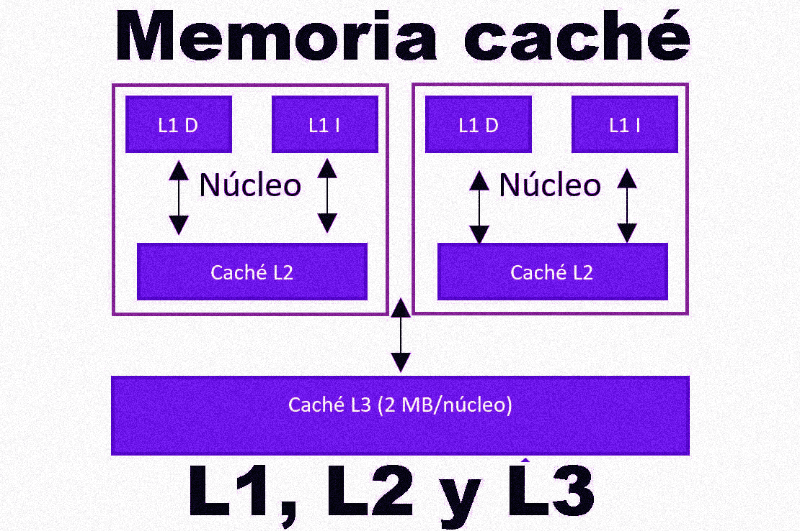 memoria cache