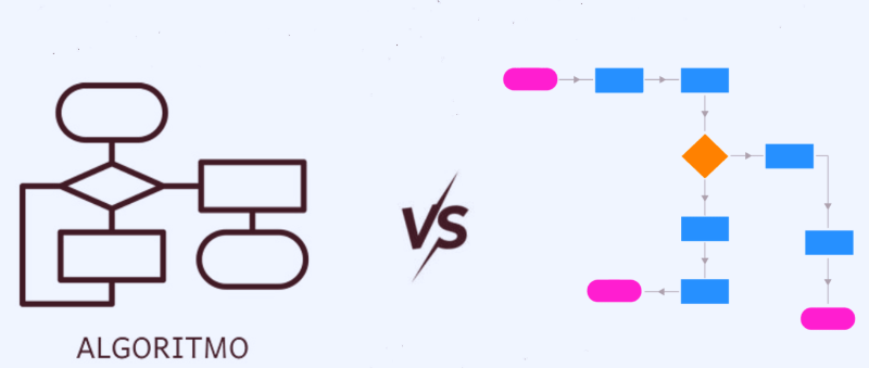 diferencias clave entre un diagrama de flujo y un algoritmo