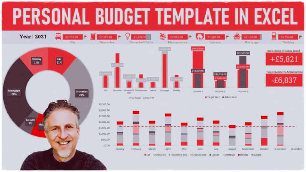 Personal Financial Planning Excel Template
