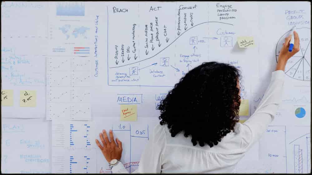 business marketing model