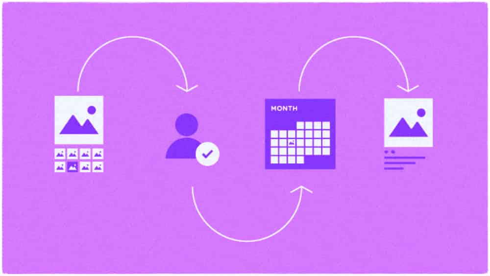 process of social media marketing